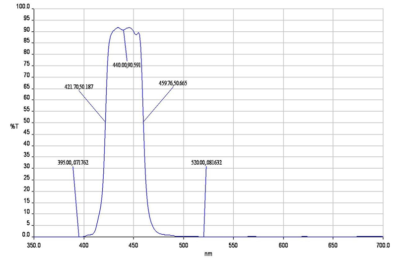 Giai photnics co. , ltd Giai photnics co. , ltd