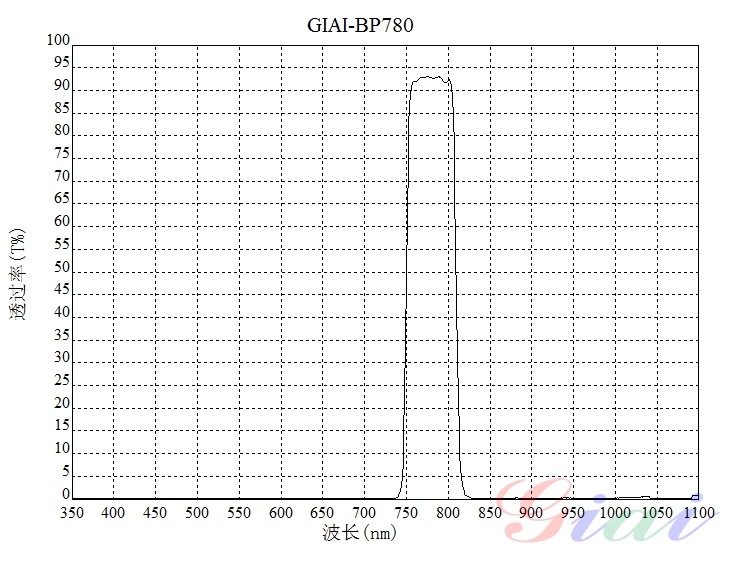 紅外熒光BP780帶通濾光片