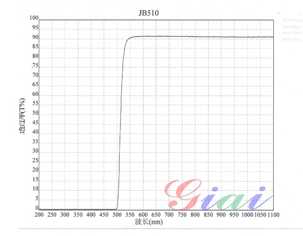 JB510黃色玻璃光譜圖 JB510黃色玻璃光譜圖