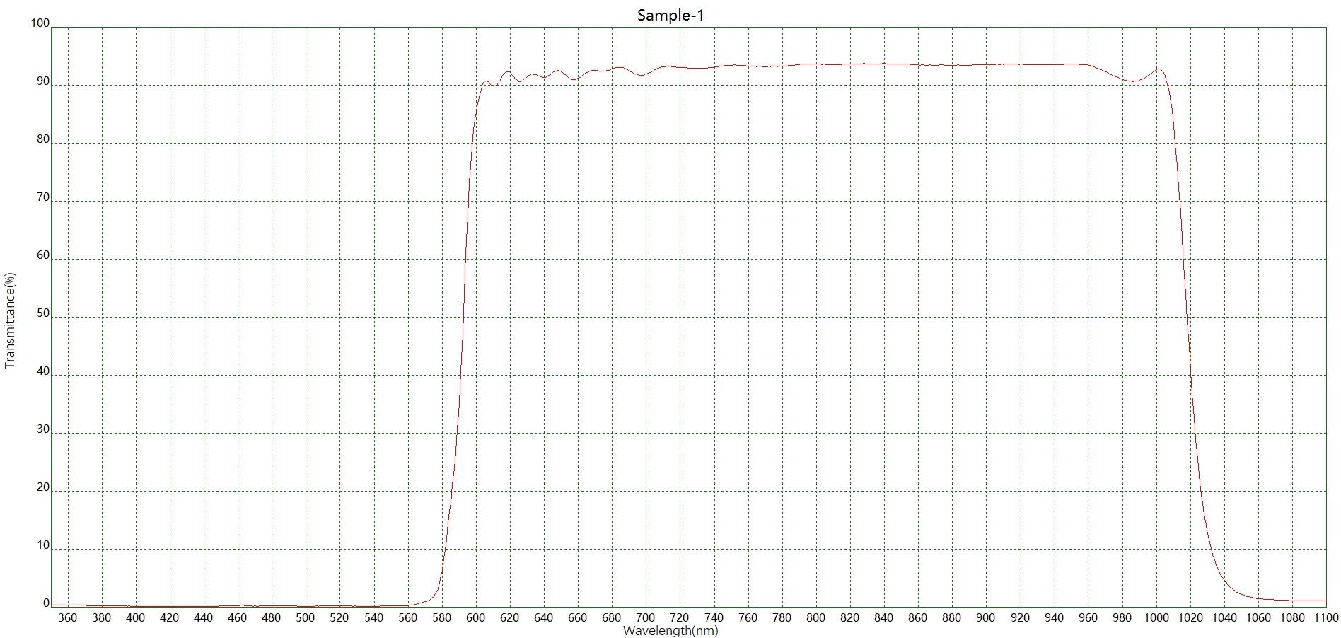濾光片 BP600-900帶通濾光片光譜