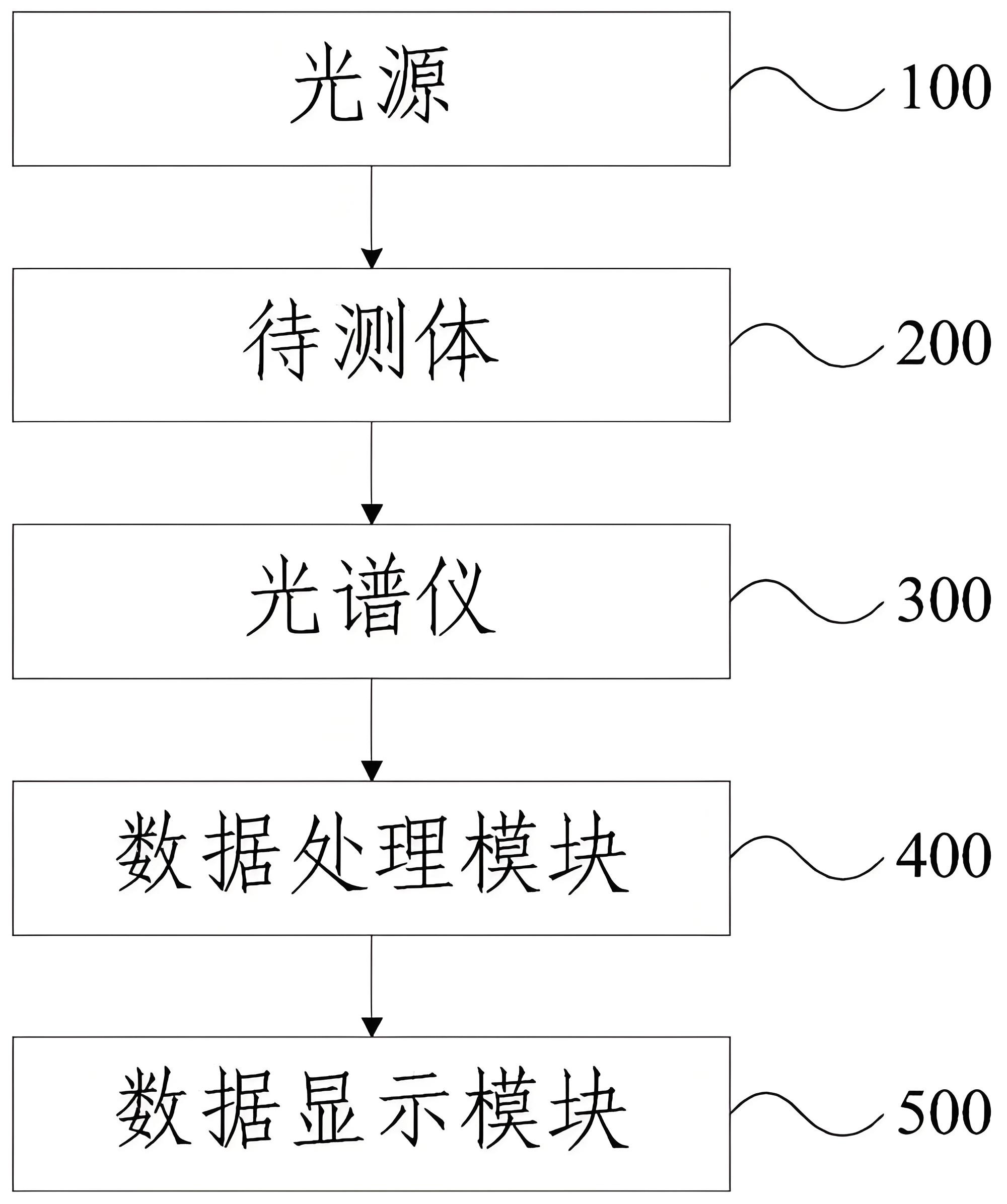 濾光片 家用無創血糖儀應用原理