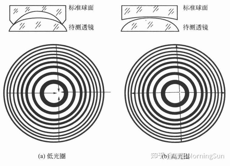 看不見的“平整度”：光圈數N如何悄悄影響你的圖像質量？