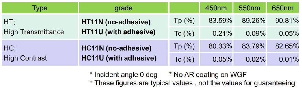金屬線柵偏振片典型數據３