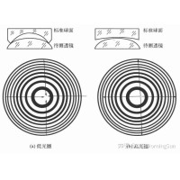 看不見的“平整度”：光圈數N如何影響圖像質量？